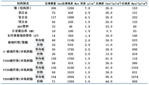 91短视频免费版性能对比